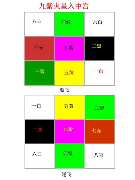 九運大門向東北|三元九運與八運二十四山風水方位